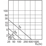 MASTER LED 4-20W 2700K 12V MR11 24D