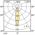 MASTER LED 4-20W 2700K 12V MR11 24D